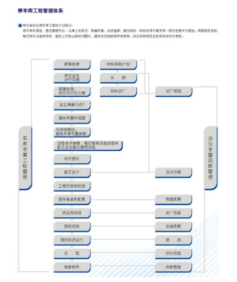 安徽機(jī)械停車位安全使用要點(diǎn)