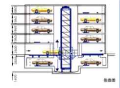 安徽立體車庫(kù)設(shè)計(jì)的基本原則
