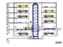 立體停車區(qū)域的細節(jié)問題