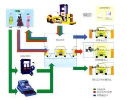 機械設(shè)備在作業(yè)的時候?qū)Νh(huán)境有什么要求