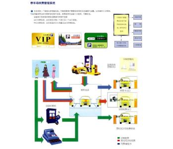 什么樣的立體車庫適合在我國推廣使用 什么樣的立體車庫適合在我國推廣使用