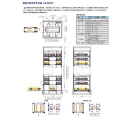 立體車庫(kù)使用注意事項(xiàng) 立體車庫(kù)使用注意事項(xiàng)