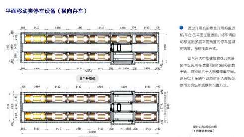 立體停車為什么被更多人看中 立體停車為什么被更多人看中