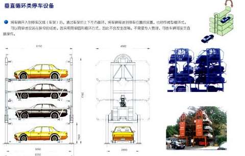 立體停車能帶來的好處分析 立體停車能帶來的好處分析