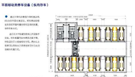立體車庫被大家所重視的因素 立體車庫被大家所重視的因素