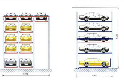 立體停車的實(shí)施目的介紹 立體停車的實(shí)施目的介紹