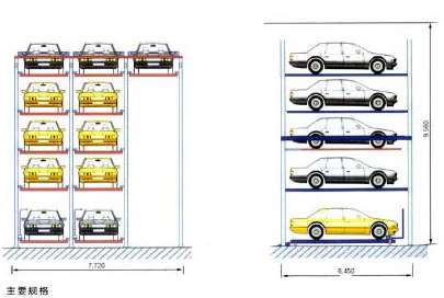 立體車庫讓大家停車有多方便 立體車庫讓大家停車有多方便