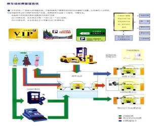 停車場收費管理系統(tǒng)是怎么應(yīng)用的 停車場收費管理系統(tǒng)是怎么應(yīng)用的