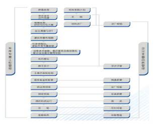 停車場工程管理體系維護(hù)要點(diǎn) 停車場工程管理體系維護(hù)要點(diǎn)